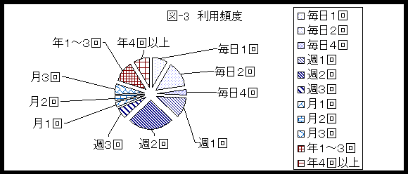}-3